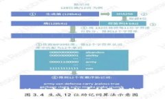 MetaMask支持的币种及其使用指南
