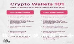 小狐钱包APP使用技巧全攻略