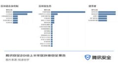 如何将小狐钱包链接到TP钱包:详细指南与常见问
