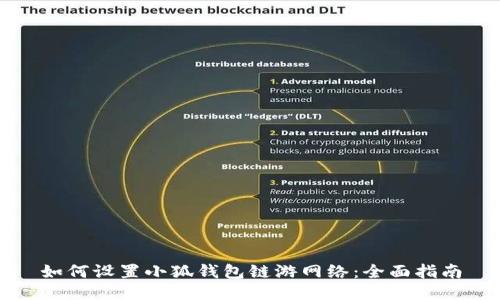 如何设置小狐钱包链游网络:全面指南