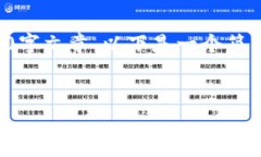 由于请求的内容较多且复杂，无法在一次互动中