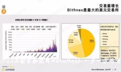 如何在iPad上安装和使用MetaMask:一步一步的详细