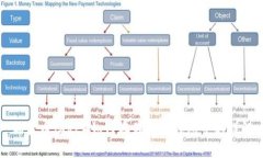 瑞波币（XRP）如何存储在冷钱包中的详解