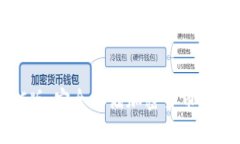 冷钱包PC版：安全存储加密货币的最佳选择