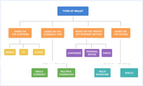如何下载和使用WalletConnect:详细指南