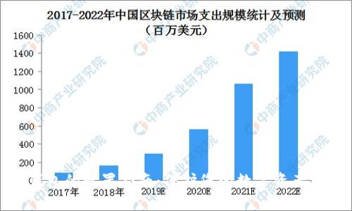 冷钱包的配置指南:保护您的数字资产安全