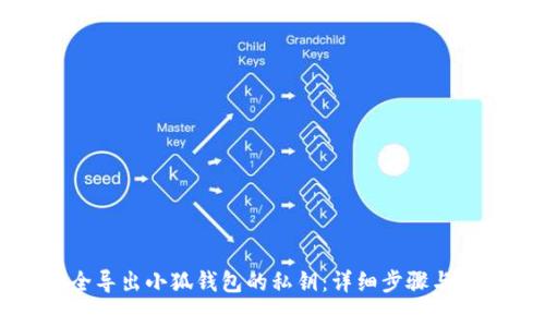 如何安全导出小狐钱包的私钥:详细步骤与注意事项