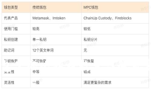 币安冷钱包里的比特币数量详解及安全性分析