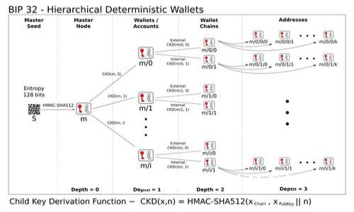 MetaMask 钱包支持的区块链网络详解