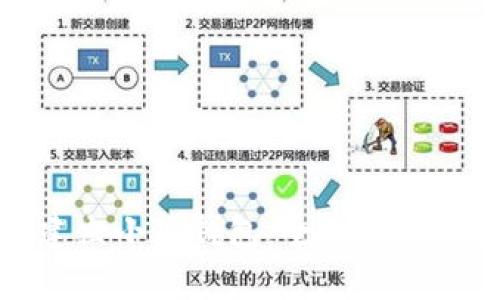 如何快速建立小狐钱包:全面指南与实用技巧