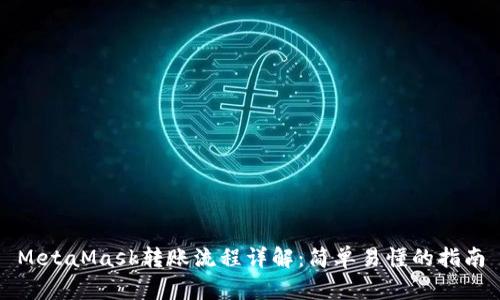 MetaMask转账流程详解:简单易懂的指南