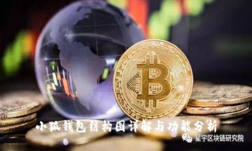 小狐钱包结构图详解与功能分析