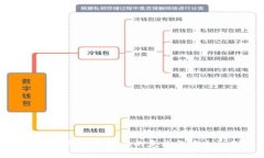 探究冷钱包授权码的意义与安全机制