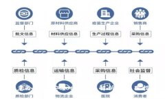 欧意冷钱包安全吗?全面解析及使用指南