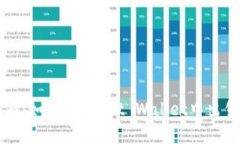 : 完整指南:如何在Trust Wallet中出售加密货币