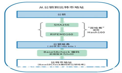 如何选择适合你的虚拟币钱包:全面指南