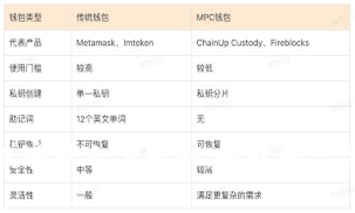 比特派在线客服人工服务:提升用户体验的关键