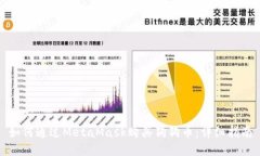 如何通过MetaMask购买狗狗币：详细指南