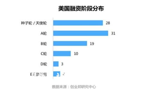   BitKeep官方下载 - 体验安全便捷的数字资产管理工具 / 

 guanjianci BitKeep, 数字资产管理, 官方下载, 移动钱包, 区块链应用 /guanjianci 

一、BitKeep是什么？
BitKeep是一款多功能的数字资产管理工具，旨在为用户提供一个安全、便捷的环境来存储和管理加密货币。作为一款移动钱包，BitKeep支持多种主流的区块链和数字资产，包括BTC、ETH、BNB等多种加密货币和山寨币。其用户友好的界面使得用户可以轻松地进行交易、资产管理和DeFi操作。
作为一个多链钱包，BitKeep支持诸如以太坊、波场、EOS等主流区块链。同时，它也在不断扩展对新兴区块链的支持，以满足用户对多样化金融产品的需求。BitKeep的一大特色是它为用户提供了一个安全的存储空间，确保用户的数字资产处于保护之中，免受不法分子的攻击。

二、BitKeep的核心功能
BitKeep钱包的核心功能包括但不限于数字钱包、去中心化金融（DeFi）应用、NFT交易市场等。具体来看：
ul
    listrong数字钱包：/strongBitKeep为用户提供了一个安全的数字资产存储空间，支持多种资产类型的管理和交易。/li
    listrongDeFi功能：/strong用户可以使用BitKeep进行去中心化金融的交易与投资，包括流动性挖矿、借贷等功能。/li
    listrongNFT交易：/strongBitKeep还支持NFT（非同质化代币）的交易，用户能够轻松买卖数字艺术品和收藏品。/li
    listrong跨链交换：/strong通过BitKeep，用户可以在不同的区块链网络间自由转移资产，从而实现跨链交易，增加资金的流动性。/li
    listrong安全性：/strongBitKeep采用先进的加密技术，确保用户的资产安全。此外，用户还可以设置多重签名等安全措施，以保障资产的安全。/li
/ul

三、BitKeep的下载和安装
BitKeep的下载非常简单，用户可以直接访问官方网站或手机应用商店进行下载。BitKeep在各大应用市场均有提供，包括苹果App Store和安卓的Google Play。在下载安装之前，用户需要确保所下载的版本是官方版本，避免下载到不明来源的应用，从而导致资产的安全风险。
在下载完成后，用户可以根据应用的提示完成安装。安装完成后，用户可以根据提示创建新的钱包或导入已经存在的钱包。在此过程中，用户需要妥善保管助记词，确保可以随时恢复自己的钱包。

四、使用BitKeep的注意事项
虽然BitKeep为用户提供了安全的使用环境，但用户仍然需要保持警惕。以下是一些使用BitKeep的注意事项：
ul
    listrong妥善保管助记词：/strong助记词是钱包的唯一凭证，丢失将导致资产无法找回。建议将助记词保存在安全的地方，避免在线存储。/li
    listrong定期更新软件：/strong保持BitKeep更新到最新版本，以确保你能享受到最新的安全性更新和功能。/li
    listrong警惕诈骗：/strong网络上存在许多伪劣的骗局和钓鱼网站，用户应确保通过官方网站访问服务，不要随意点击陌生链接。/li
    listrong使用双重认证：/strong如果BitKeep提供了双重认证功能，建议启用以增强账户的安全性。/li
/ul

五、用户常见问题解答
1. BitKeep支持哪些区块链及资产类型？
BitKeep是一款多链钱包，支持多种主流公链和他们的代币。具体支持的资产包括比特币（BTC）、以太坊（ETH）、BNB（币安币）、USDT（泰达币）、波场币（TRX）、EOS以及基于ERC-20标准的众多山寨币。
在BitKeep，你可以轻松添加各种资产并进行管理。用户只需在钱包中选择“添加资产”，然后输入资产名称或智能合约地址，即可完成添加。同时，BitKeep还在持续拓展支持的新资产及区块链，用户可以关注官方最新动态来获得更新信息。

2. 如何确保我的资产安全？
安全性是所有数字资产钱包的重中之重。BitKeep采取了多项措施来确保用户资产的安全：
ul
    listrong助记词保护：/strong助记词是恢复钱包资产的唯一凭证，确保其安全性是用户的责任。请将助记词记录在纸上，并保存在安全的位置，避免在线存储。/li
    listrong密码保护：/strong创建一个强密码来访问你的BitKeep钱包，并定期更换该密码。/li
    listrong双重认证：/strong启用双重认证，增加账户的安全性，防止未经授权的访问。/li
    listrong安全更新：/strong确保使用最新的BitKeep软件版本，以获得最新的安全性更新和修复。/li
/ul

3. 如何在BitKeep上进行交易？
在BitKeep上进行交易非常简单，仅需几个步骤：
ol
    li打开BitKeep应用，输入密码或使用生物识别进行登录。/li
    li选择你想要交易的资产。如要发送资产，选择“发送”选项；如要接收资产，选择“接收”选项。/li
    li输入接收地址或扫描二维码以便于转账；输入转账金额。/li
    li确认交易细节后提交。如果启用了双重认证，你可能需要输入验证码进行确认。/li
/ol
交易完成后，用户可以在交易记录中查看交易状态及相关信息。

4. 为什么我的交易没有成功？
有时，用户可能会遇到交易未成功的情况，这可能由多种因素造成：
ul
    listrong网络拥堵：/strong某些区块链在高使用时期可能会出现网络拥堵，导致交易确认时间延长。/li
    listrongGas费不足：/strong如果交易的Gas费用设置过低，矿工将优先处理高Gas费的交易，这可能导致交易延误。/li
    listrong输入信息错误：/strong确认交易时需检查接收地址及金额是否准确。/li
/ul
如果交易未能成功，建议用户在BitKeep内查看交易状态并与客服沟通排查问题。同时，用户也可以选择提高Gas费用重新发送交易。

5. 如何恢复我的BitKeep钱包？
如果用户需要恢复BitKeep钱包，可以通过助记词进行恢复。操作步骤如下：
ol
    li在BitKeep登录界面，选择“导入钱包”选项。/li
    li输入你的助记词，确保每个词顺序正确。/li
    li设置新密码以保护钱包并完成恢复过程。/li
/ol
恢复完成后，你的数字资产和交易记录会恢复到恢复时的状态。在使用助记词恢复之前，请确保防止其他人获取助记词以维护安全。

总之，BitKeep作为一款多功能的数字资产管理工具，提供了安全与便捷的体验，适合不同层次的用户。通过了解其核心功能、注意事项和疑问解答，可以帮助用户更好地利用这一工具，实现数字货币的管理与交易。随着数字资产生态的不断发展，选择一个值得信赖的钱包是每个投资者的责任，BitKeep无疑是一个值得考虑的选择。