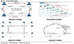 比特币冷钱包：安全存储你的数字资产的最佳选