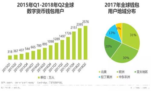 瓦特交易所是否支持冷钱包?使用冷钱包的优势与应用