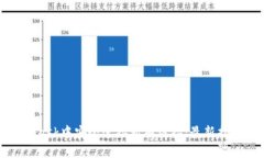 如何在MetaMask中安全连接私有链接:最新指南与注