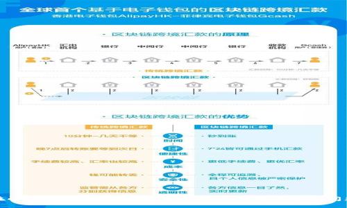 如何在小狐钱包中接收CORE币:完整指南与常见问题解答