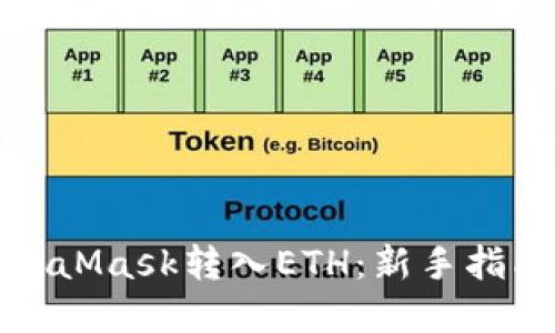 如何使用MetaMask转入ETH:新手指南与实用技巧