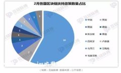 选择安全之路：Token.im比特币冷钱包的深度解析与