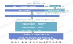 如何下载以太坊官方钱包应用：完整指南与常见