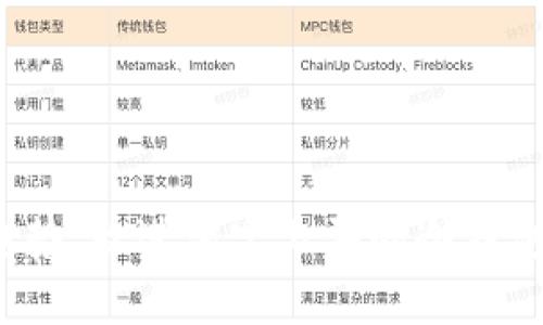 思考一个的，融入与关键词相关的流行词汇或趋势，放进淘宝上买的冷钱包安全性分析：如何避免虚拟货币投资中的风险？