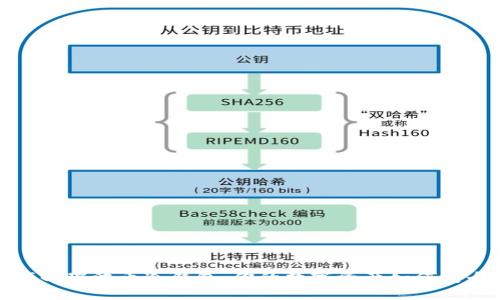 如何找回瑞波币冷钱包:你的数字资产如何安全重获