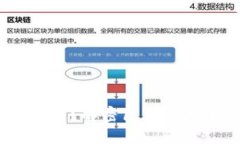 小狐钱包的GBAS是什么？解密区块链技术与数字资