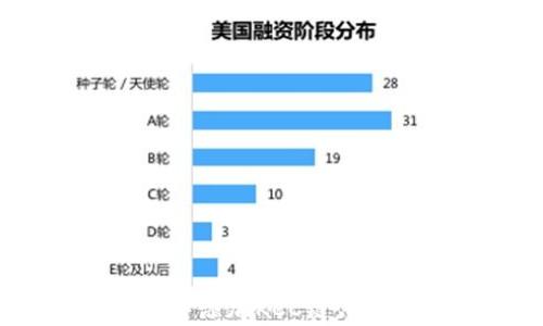 
如何在MetaMask中添加KCC链：简单指南与实用技巧