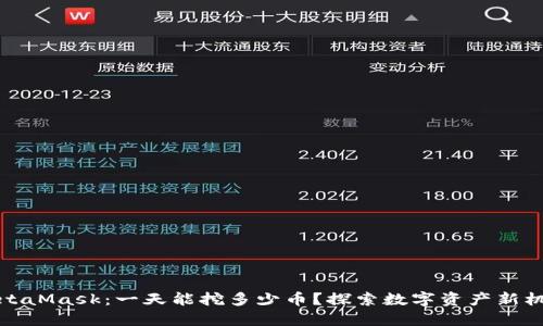 MetaMask：一天能挖多少币？探索数字资产新机遇