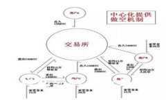 如何使用小狐钱包5.6.1:全面解析及使用技巧