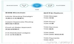 Matic钱包官网：安全便捷的数字资产管理平台
