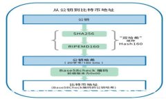 小狐APP钱包私钥查看指南:安全存储与管理技巧