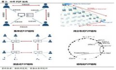 波场币2021年未来价格预测:投资者如何抓住这条