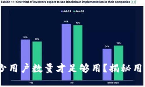 小狐钱包：多少用户数量才足够用？揭秘用户增长的秘密