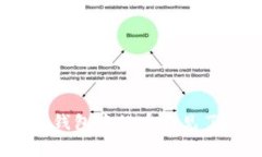 如何解决 MetaMask 钱包中的币不见了?全面分析与