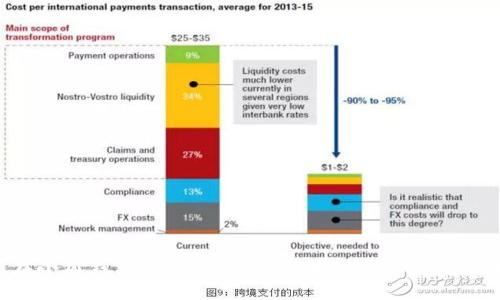 如何在小狐钱包中便捷地发送USDT:详细指南与技巧