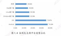 选择最适合你的ETH收款钱包:全面指南与趋势分
