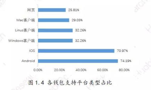 选择最适合你的ETH收款钱包：全面指南与趋势分析