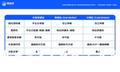 如何在小狐钱包中设置火币链：一步步带你轻松