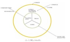  OKB虚拟币的崛起：投资者的新宠与市场的热门趋