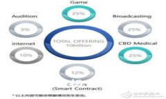 老外都在用哪些冷钱包?揭秘2023年最受欢迎的选