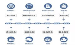 如何快速安全地下载区块链钱包App:全方位指南