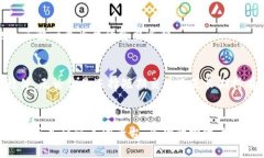 思考一个的,融入与关键词相关的流行词汇或趋