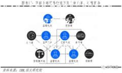 冷钱包的安全性详解:传统与现代的数字资产保